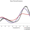 Gait analysis influences care of children with CP