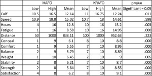 Table 1. Satisfaction survey results.