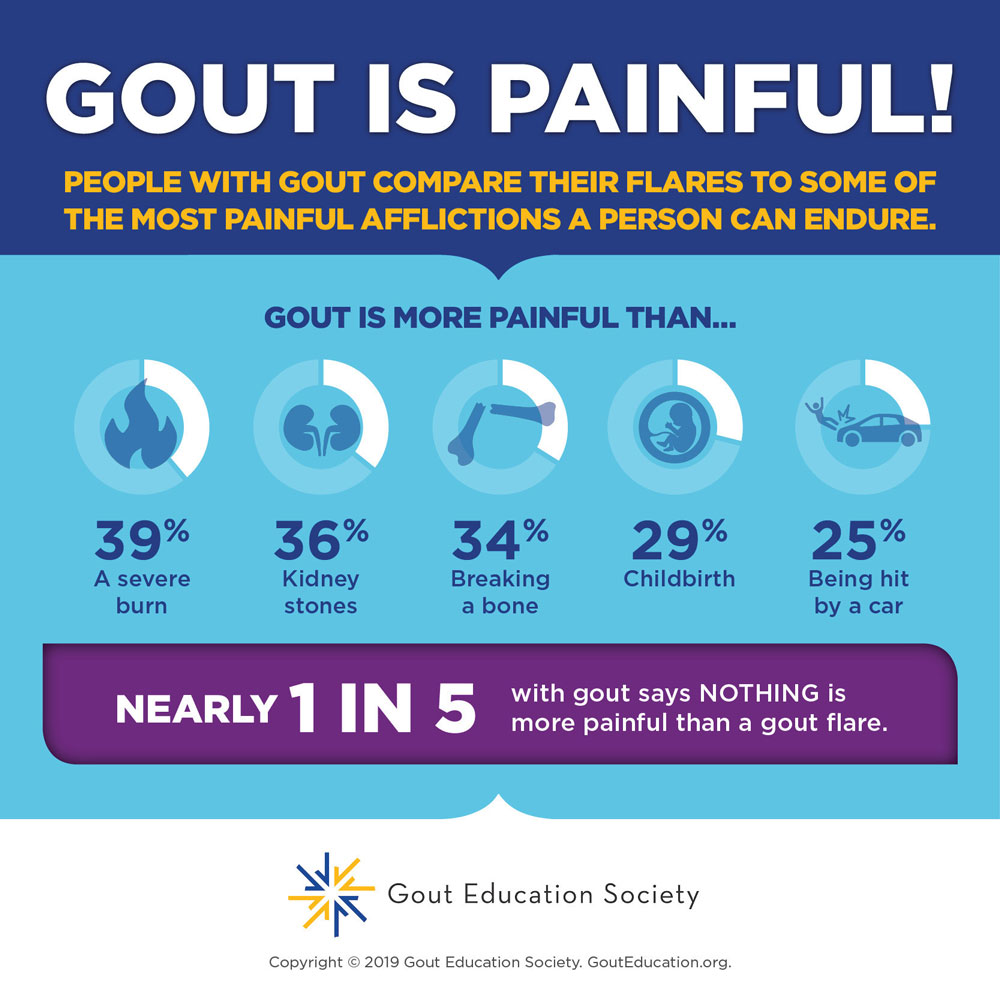 Gout: Well Known, But Misunderstood