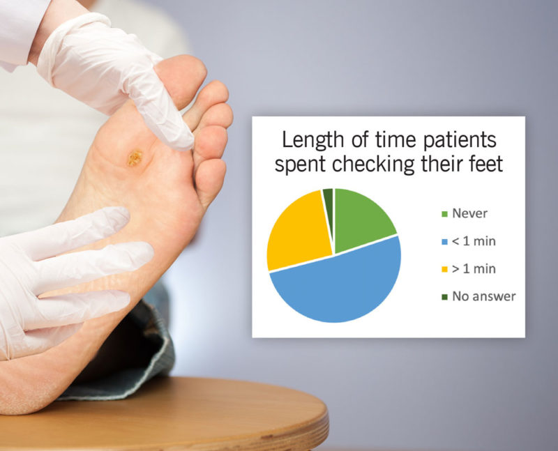 Tech Takes On Diabetic Foot Ulcers Lower Extremity Review Magazine