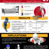 Sleep Deprivation & Performance