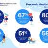 The Mental Impact of COVID-19 Pandemic
