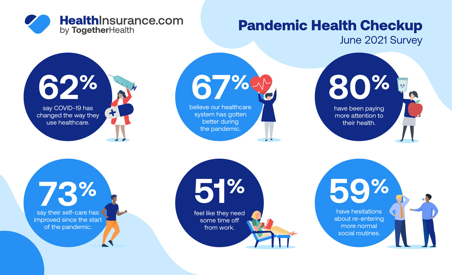 The Mental Impact of COVID-19 Pandemic