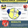 Resistance Training