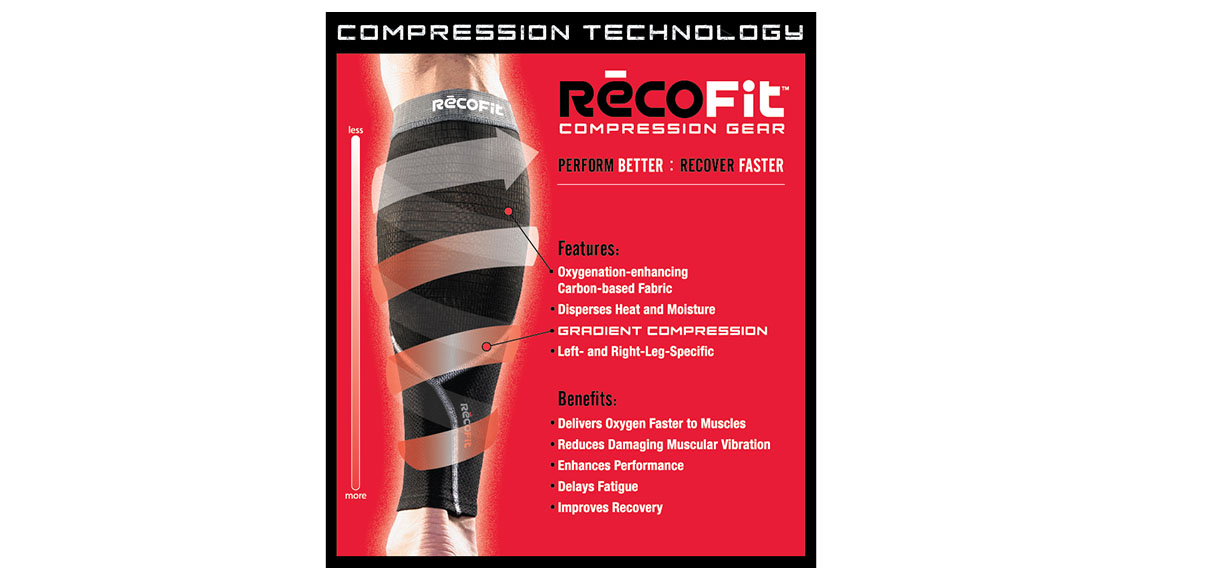 Relaunch of RecoFit Compression Brand