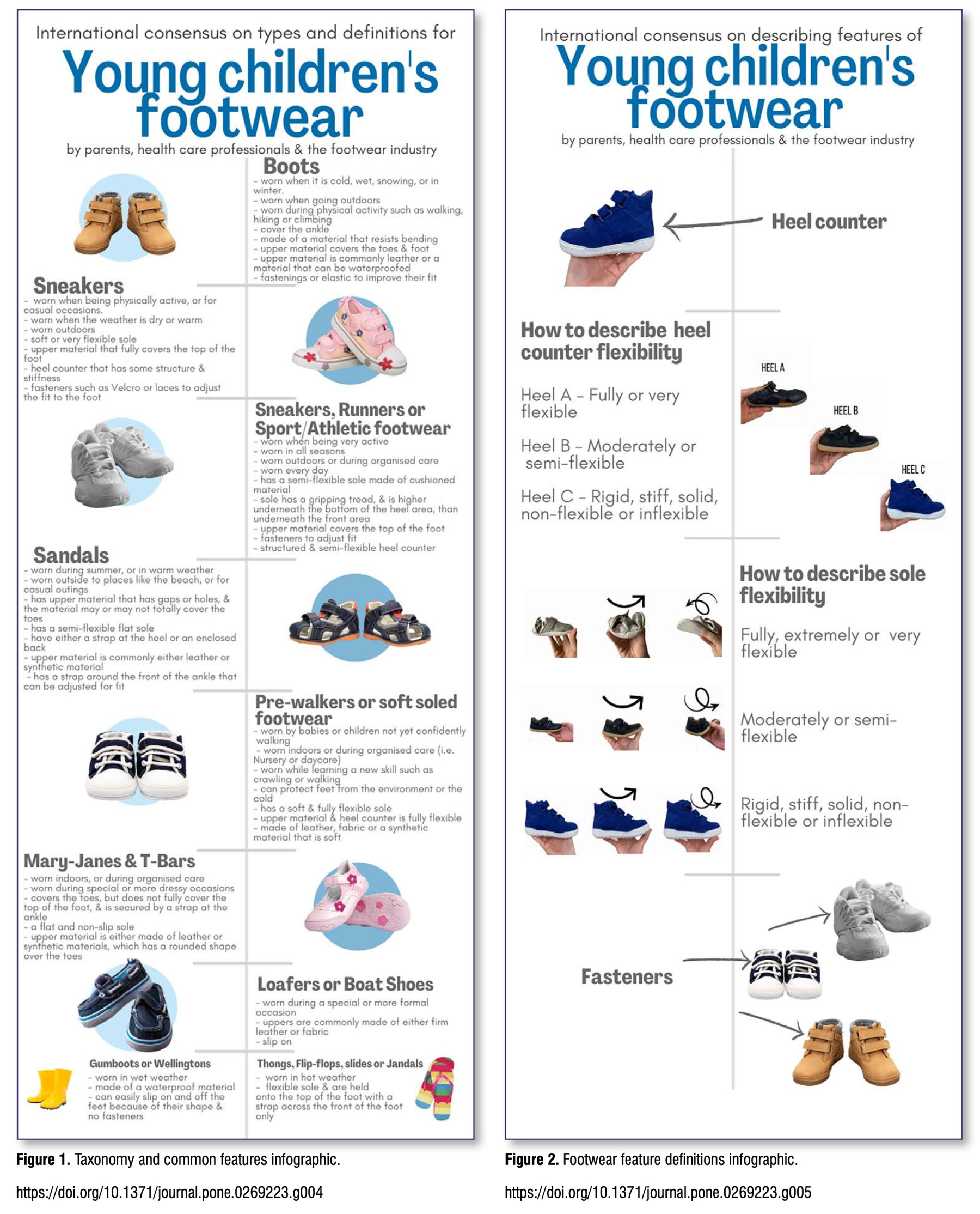 Young Children’s Footwear: Taxonomy