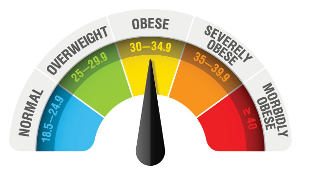 BMI alone may not be a sufficient indicator of metabolic health