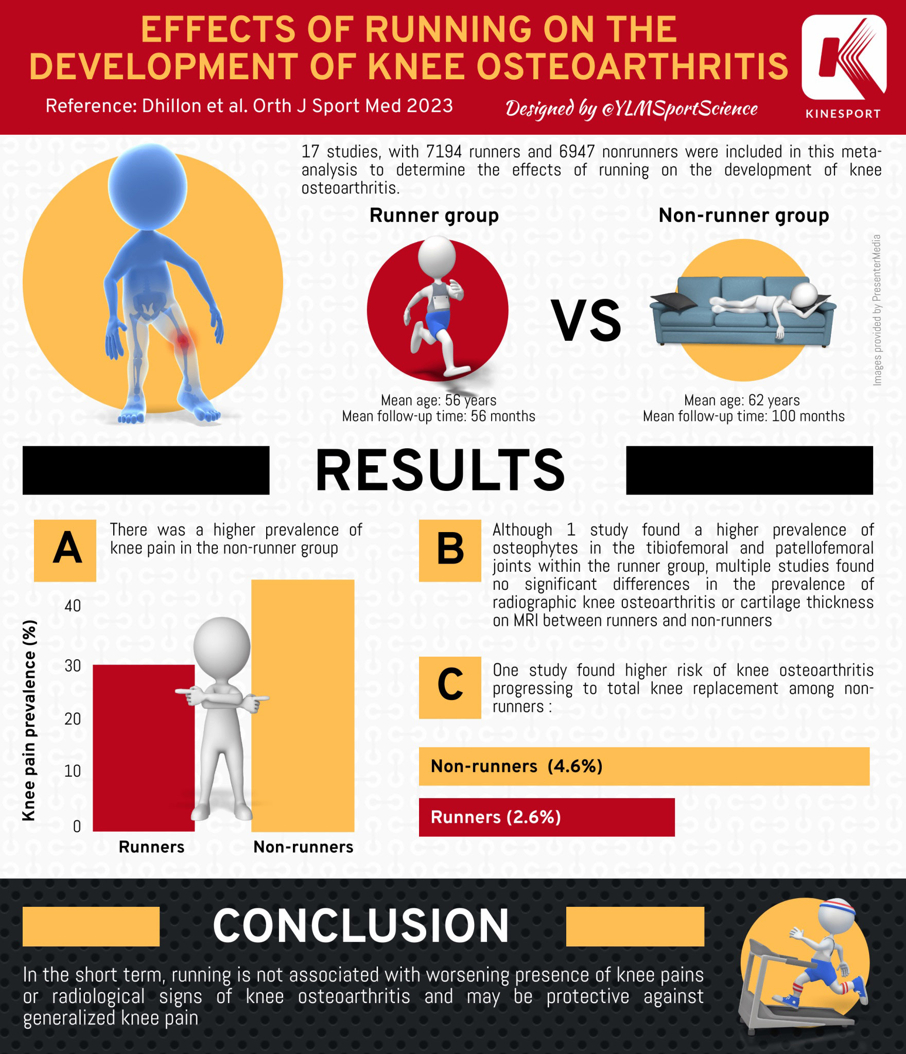Effects of Acute Sleep Loss On Physical Performance – YLMSportScience