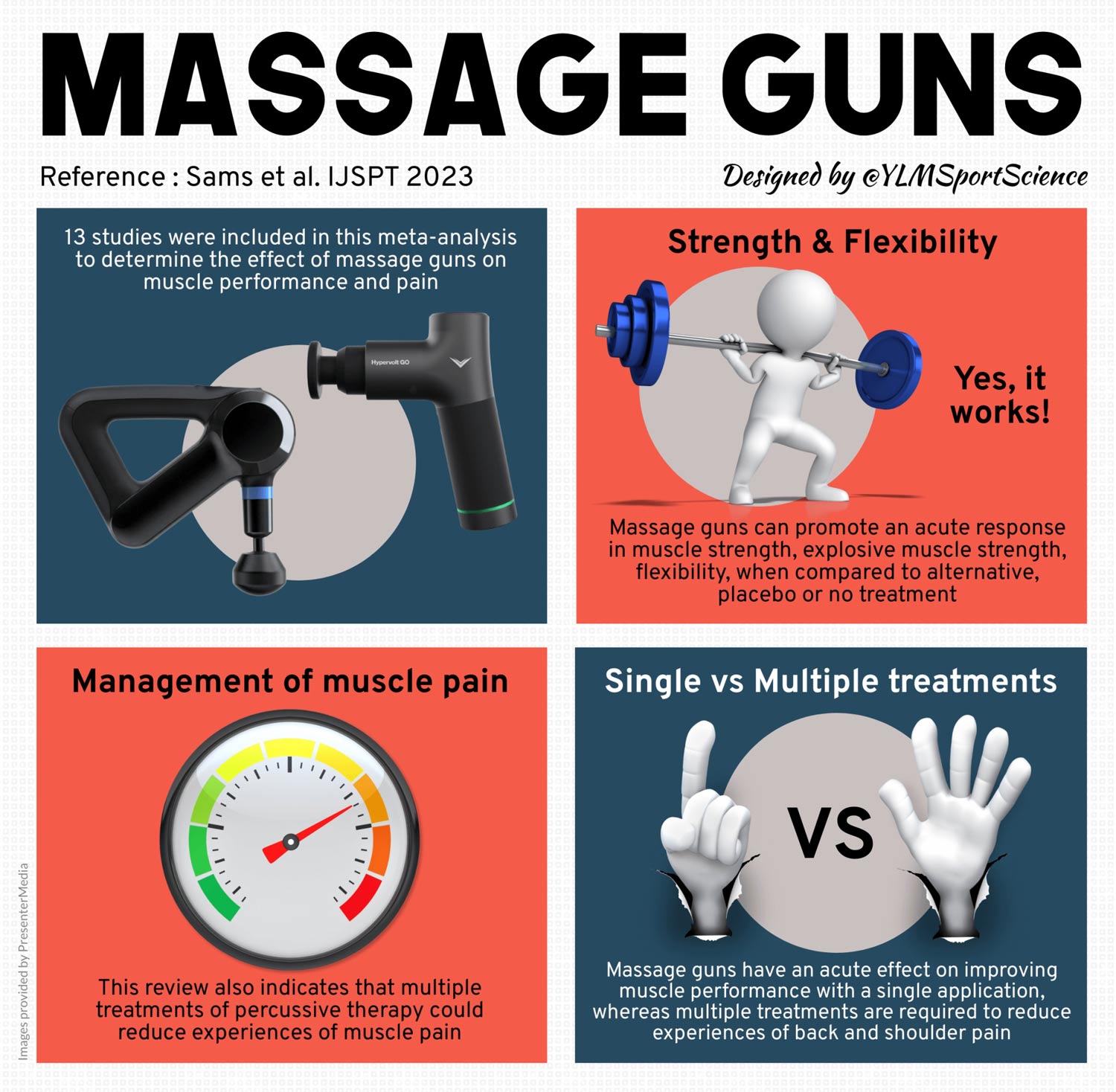 Massage Guns: Do they Really Work?
