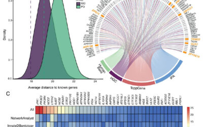 Re The Gut-Brain Axis: Genetic Link Between Parkinson’s Disease and Inflammatory Bowel Disease Found
