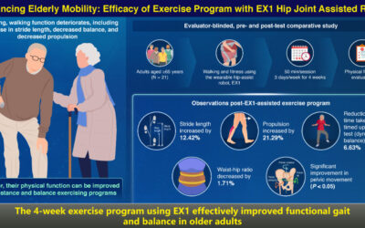 Samsung Electronics Developed Hip-Assist Robot to Advance Fitness in the Elderly