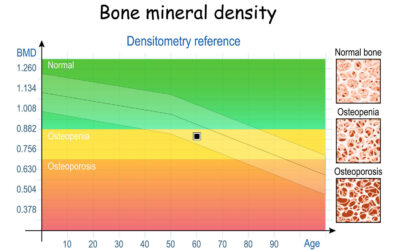 Meta-Analysis of Romosozumab for Osteoporosis