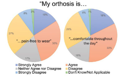Understanding the Benefits and Limitations of Orthotic Use in CMT and CP