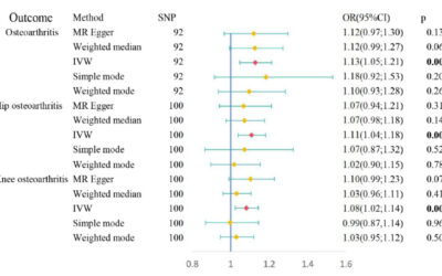Obstructive Sleep Apnea, Osteoarthritis & BMI