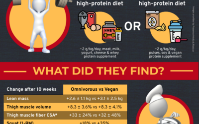 Athletic Performance Decline Over the Life Span