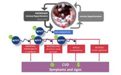 MPFF Introduced into U.S. for Venous & Lymphatic Disease