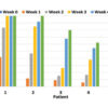 Continuous Topical Oxygen Therapy for Wound Care