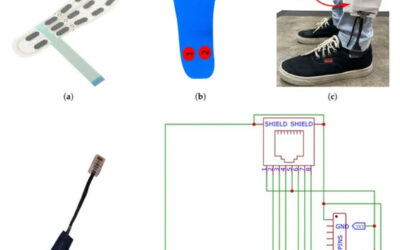Assessing Gait Kinetics With IoT-Based Wireless System