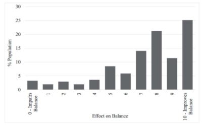 Individuals with Charcot-Marie-Tooth Disease