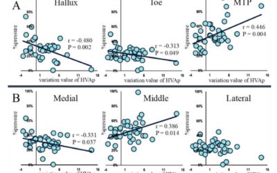 Risk & Progression of HV Angle in Elite Adolescent Dancers