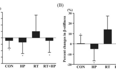 Resistance Training & High Protein Diet Impacts Vascular & Muscle Health of Elderly Women