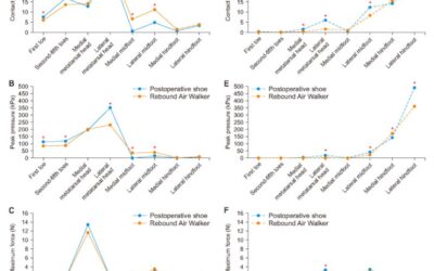 Postoperative Shoes or Walker Boots: Study Compares 2 Types of Orthoses