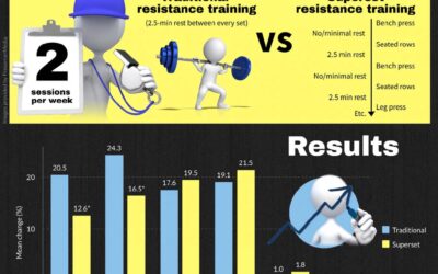 More Muscle = Better Metabolic Health?