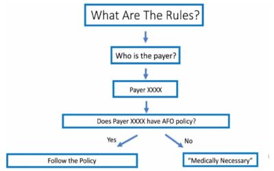 lerEXPO Highlights: AFO Coding Compliance and Documentation Best Practices