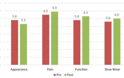 Why I Want Bunion Surgery—The Patient’s Perspective