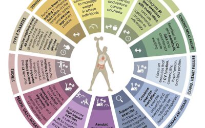 Exercise is Medicine