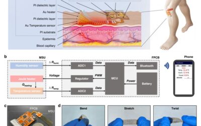 Smart Patch Soothes Arthritic Pain with Heat