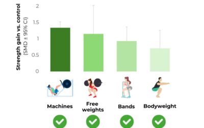 Which Resistance Training Types Improve Strength in Older Adults?