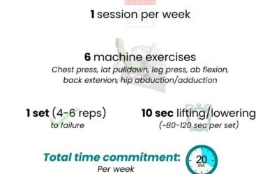 What Does It Take to Get 60% Stronger?